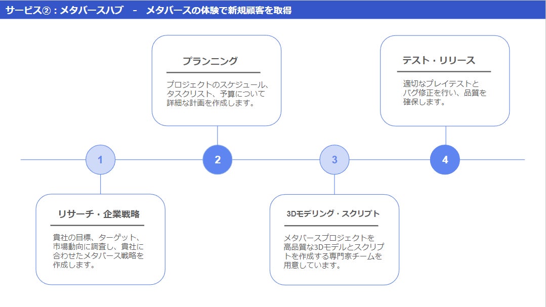 23.07.06 - MetAI LLC, a Specialist in In-Metaverse Corporate Promotion and AI-Generated Content Production, Is Established! Showcasing Japan's Strengths to the World!