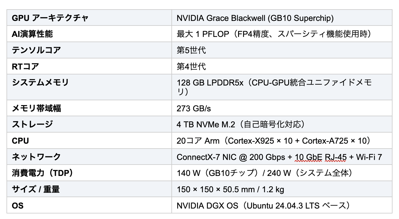 26.02.28 - 「レビュー」NVIDIA DGX Spark： SuperAIのパワーを、小型・ローカルで