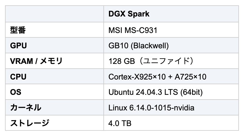 26.02.28 - 「レビュー」NVIDIA DGX Spark： SuperAIのパワーを、小型・ローカルで