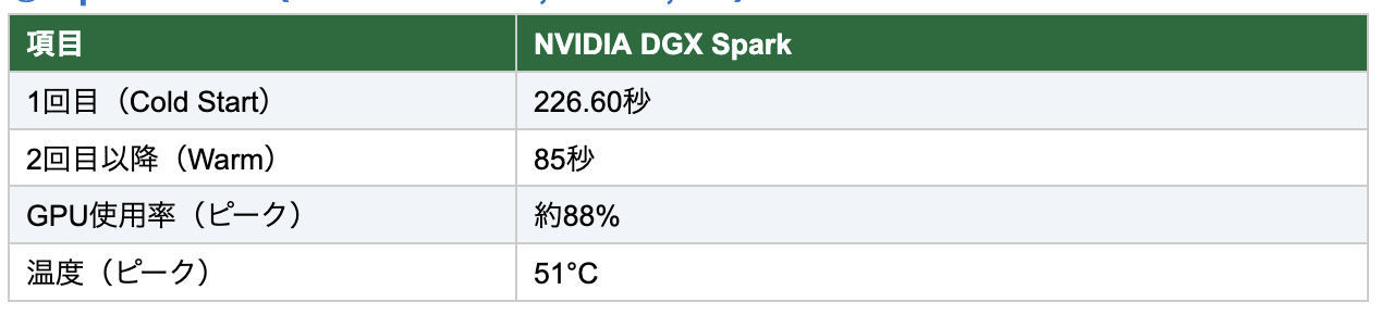 26.02.28 - 「レビュー」NVIDIA DGX Spark： SuperAIのパワーを、小型・ローカルで
