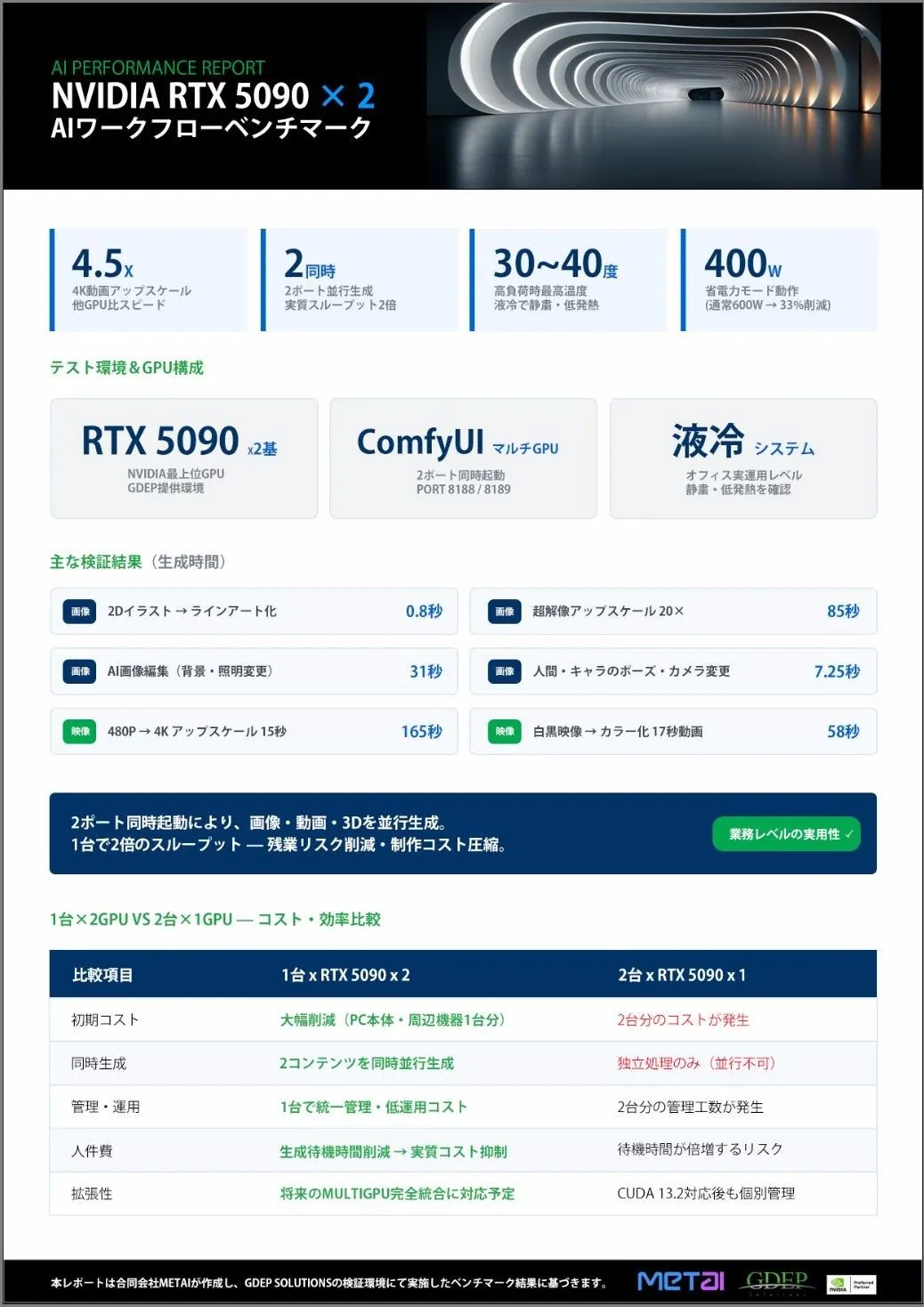 GDEP × MetAI RTX 5090 ×2 検証レポート